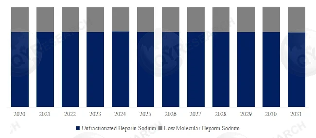 Heparin Sodium API