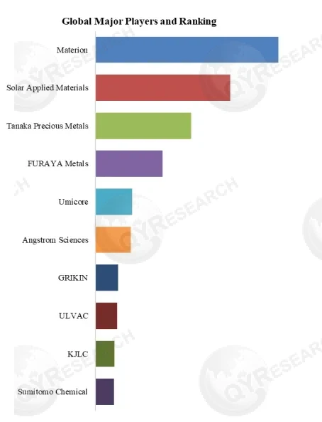High Purity Precious Metals Target