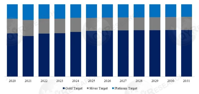 High Purity Precious Metals Target