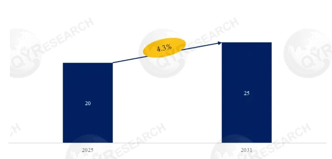 Gypsum Board Measurement System Research:the market is projected to reach USD 30 million by 203
