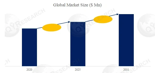 Commercial furniture Research at a CAGR of 2.76% during the forecast period.
