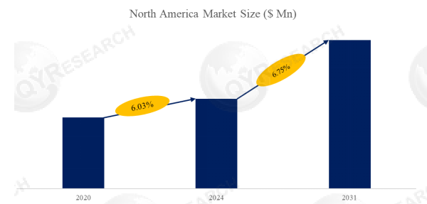 GNSS RTK Auto-steering System for Agricultural Machinery Research : CAGR of 6.75% during the forecast period