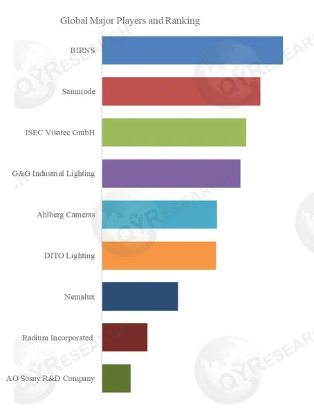 Radiation Resistant Lighting