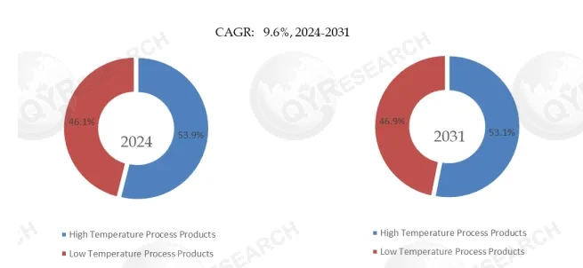 Semiconductor Quartz Glass Products