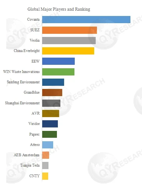 Waste-to-Energy (WTE)