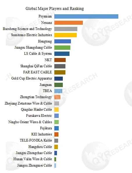 Power Cable and Electrical Equipment Cable