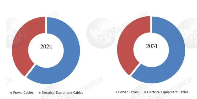 Power Cable and Electrical Equipment Cable