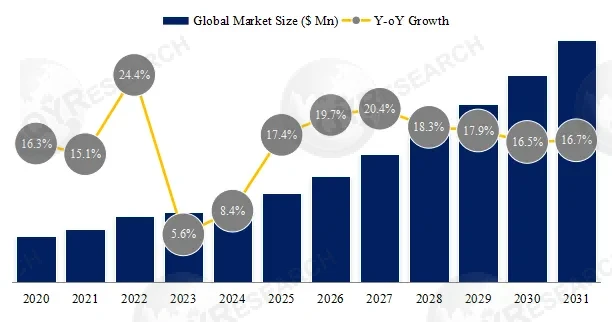 AI on EDGE Semiconductor