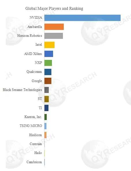 AI on EDGE Semiconductor