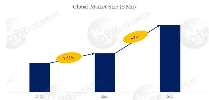 Zirconia Dispersion for OLED