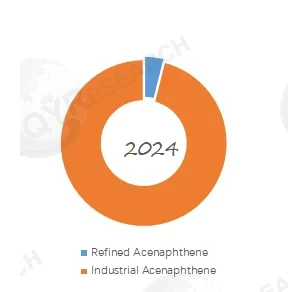 Acenaphthylene
