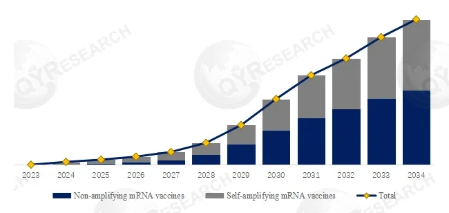 mRNA Vaccines for Animals