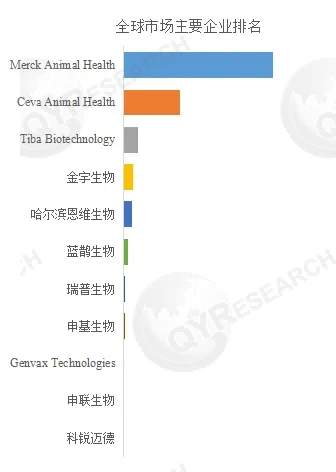mRNA Vaccines for Animals