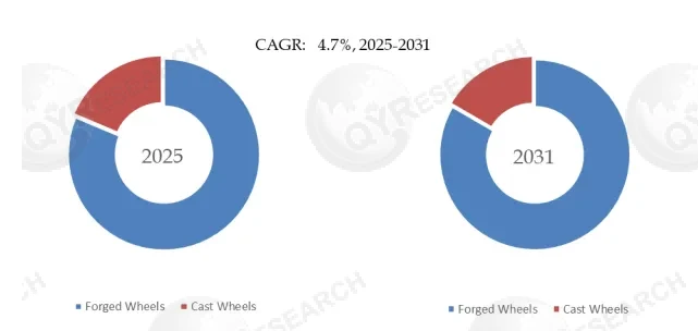 Rail Wheel