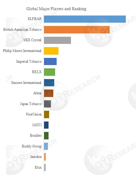 E-cigarette Devices