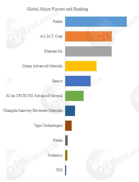 Metal Diamond Composite Materials
