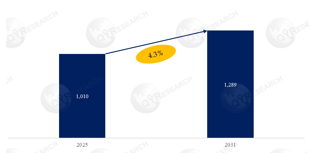 Office Fountain Pen Analysis Report ： the market is projected to grow from its current base to reach USD 1.29 billion by 2031
