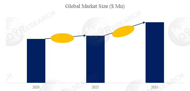  Precious Metal Catalytic Gauzes