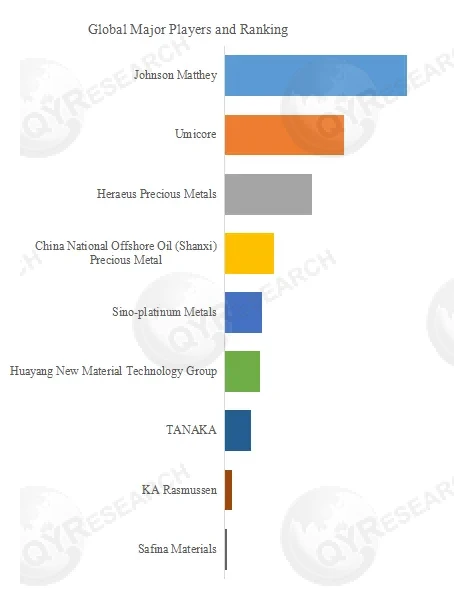  Precious Metal Catalytic Gauzes