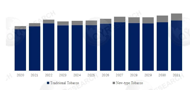 Tobacco Packaging