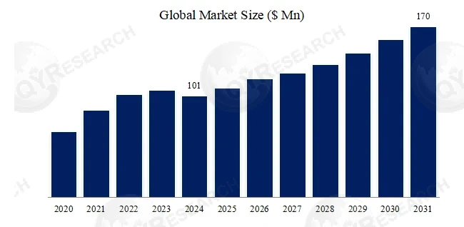 Hybrid Motor Connection Cables