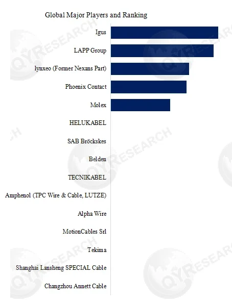 Hybrid Motor Connection Cables