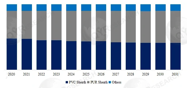 Hybrid Motor Connection Cables