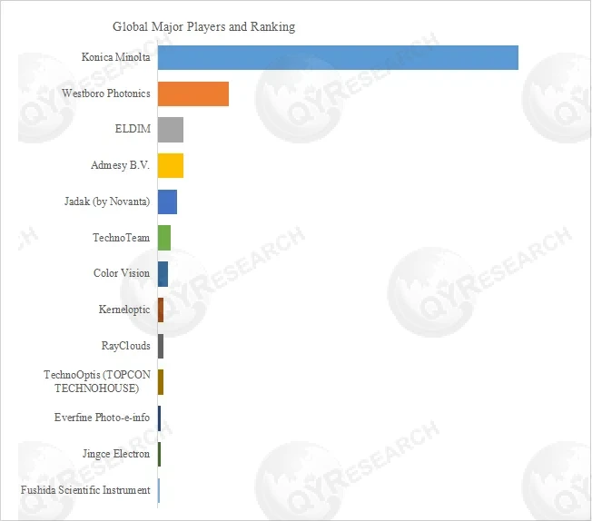 Imaging Luminance Colorimeter