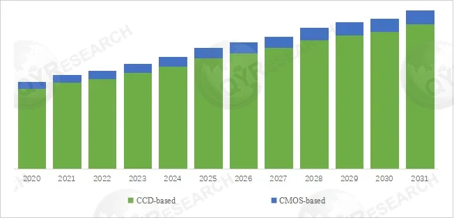 Imaging Luminance Colorimeter