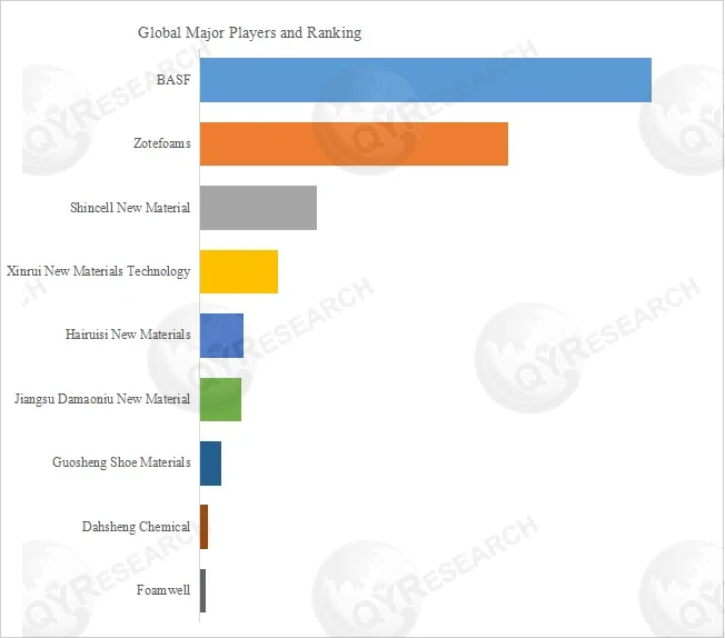 Supercritical Foam Material for Shoe Midsoles