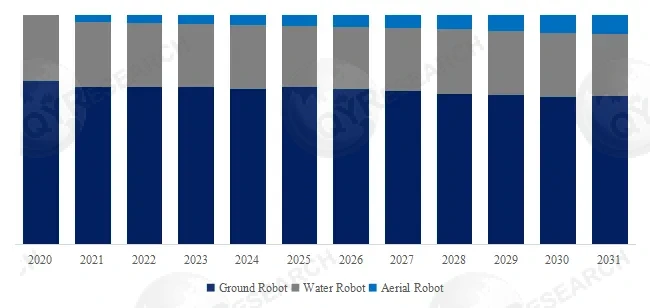 Emergency and Rescue Robot