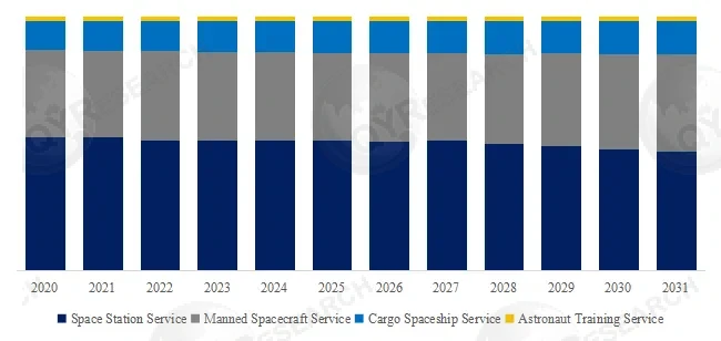 Manned Space Services