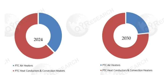 PTC Heaters