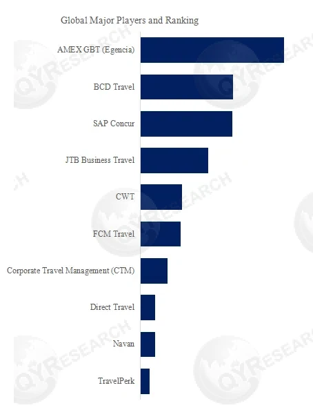 Travel Management Company (TMC)
