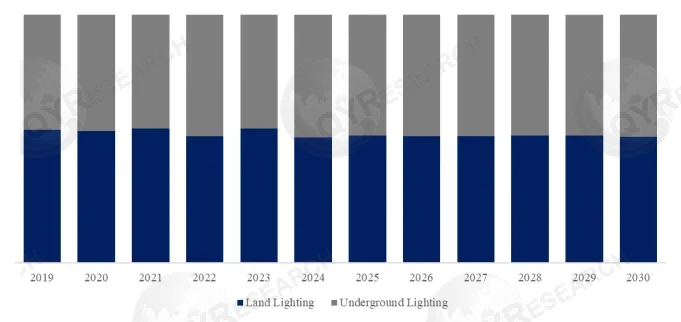 Radiation Resistant Lighting