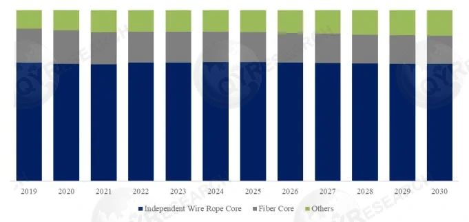Steel Wire Ropes for Ropeways
