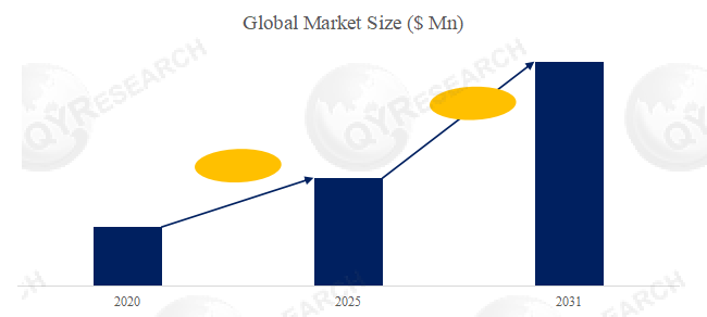 Free-standing GaN Substrate Wafer 