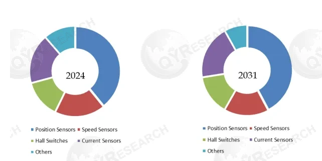 Hall Effect Sensors