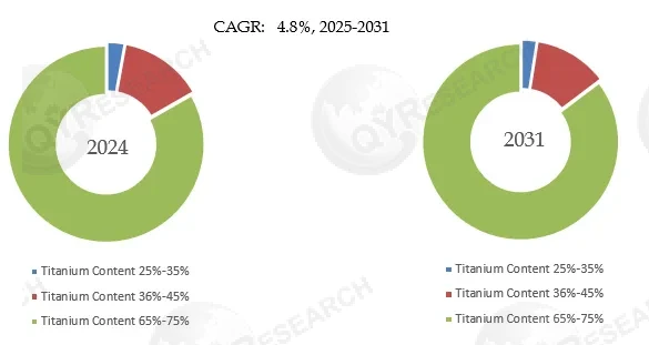 Ferro Titanium for Steelmaking