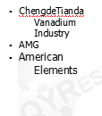 Aluminum Molybdenum Alloy