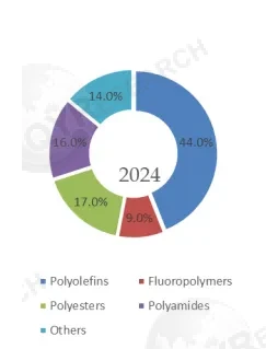 Semi-Crystalline Polymer