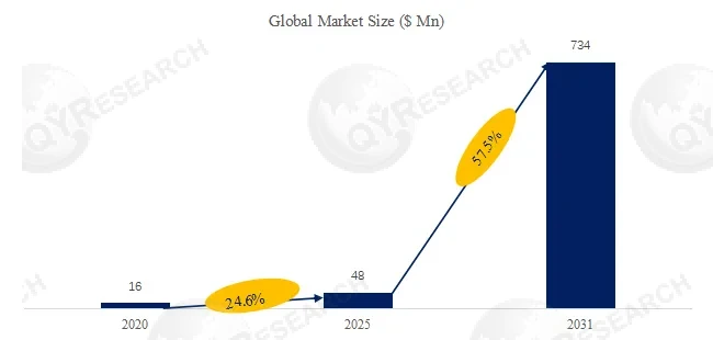 SNN Neuromorphic Chip