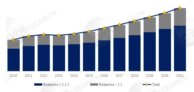 Low Refractive Index Adhesives and Coatings 