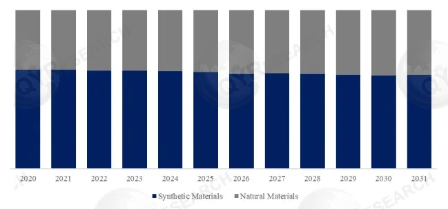 School Uniform Fabrics