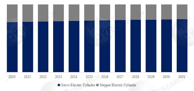 Electric Cylinder