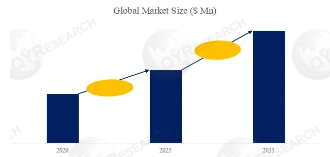 Corporate Wellness Consulting Service Market Report: the market size is projected to grow from USD 1,466.90 million in 2025 to USD 2,256.97 million by 2031