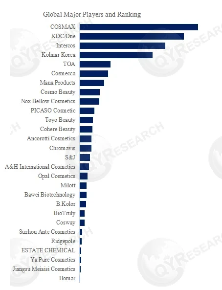 Cosmetics OEM and ODM