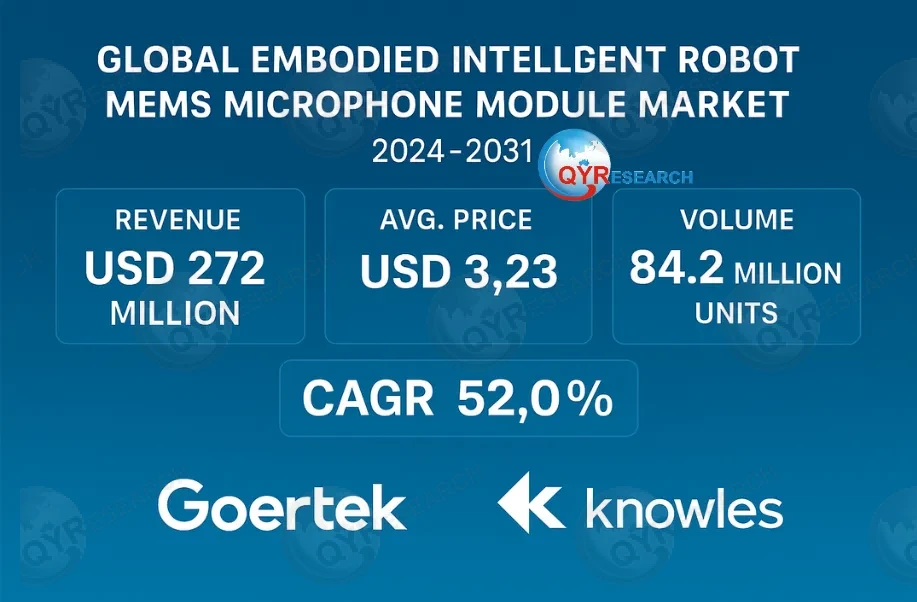 Embodied Intelligent Robot MEMS Microphone Module