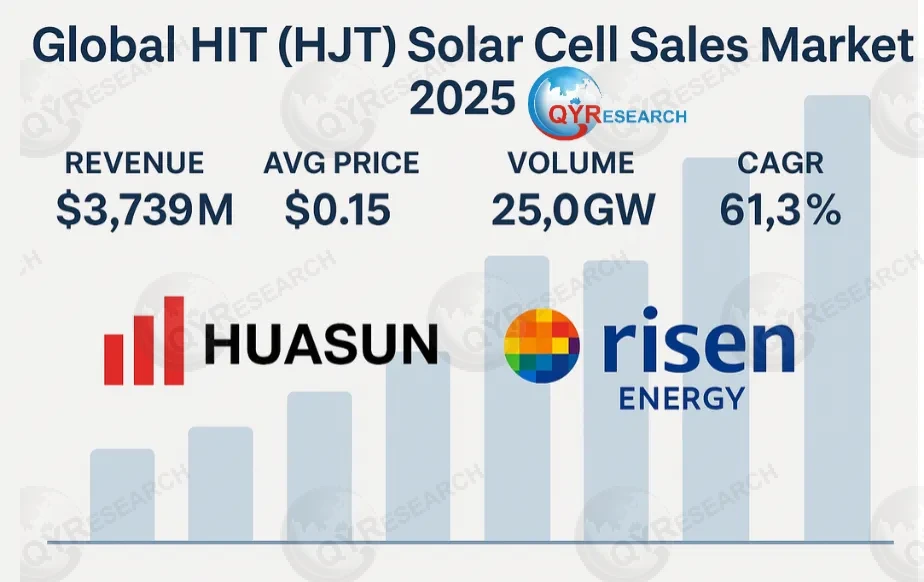 HIT (HJT) Solar Cell