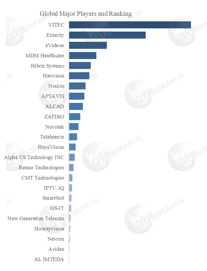 IPTV Healthcare Solution